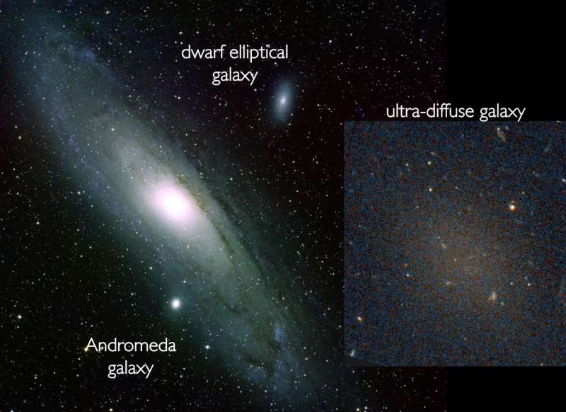 Illustration for article titled This Newly-Discovered Class of Galaxies Shouldn't Exist